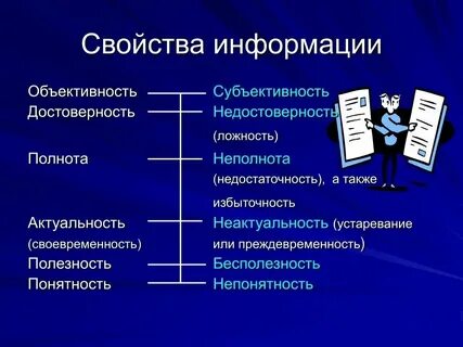 К свойствам представления не относится