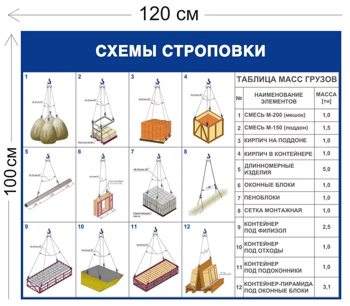 Схемы строповки поддонов. Схемы строповки поддонов. Схемы строповки деревянных опор лэп. Строповка поддона с газобетонными блоками. Схема строповки жби колец.
