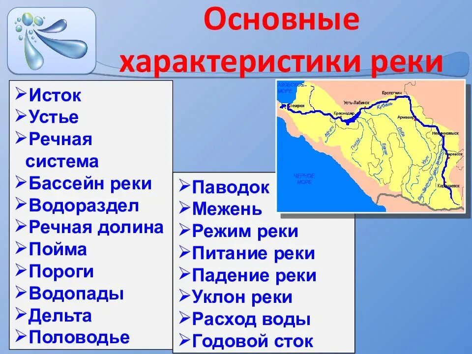Реки Исток Устье бассейн. Характеристика реки. Главные характеристики рек. Презентация характеристики реки.