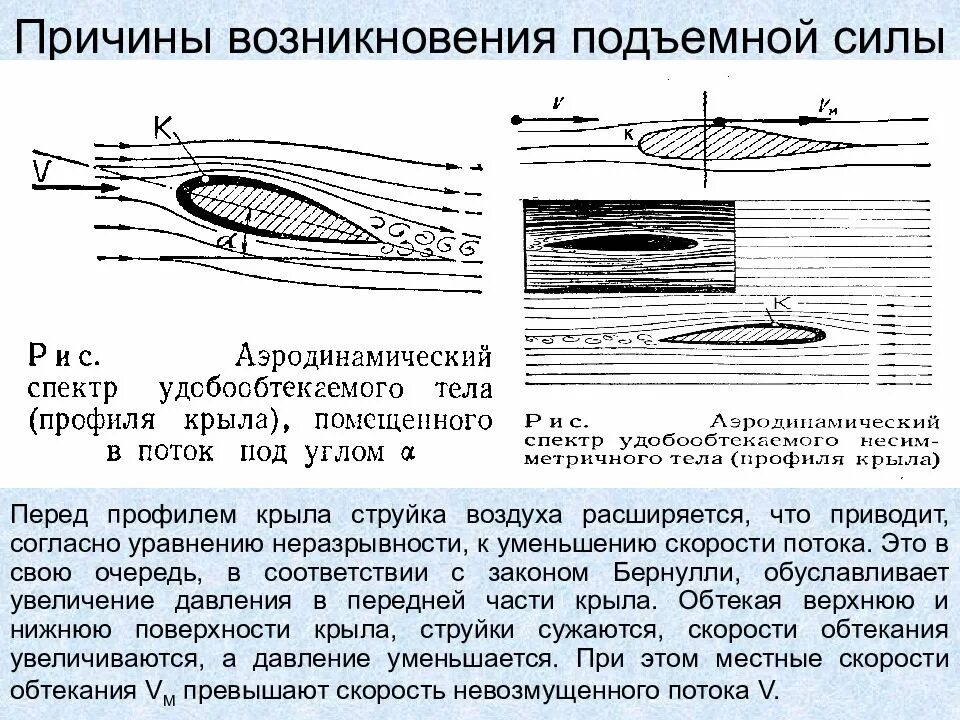 Аэродинамика крыла самолета подъемная сила. Аэродинамический спектр обтекания крыла. Обтекание крыла самолета воздухом. Обтекание профиля крыла потоком воздуха.