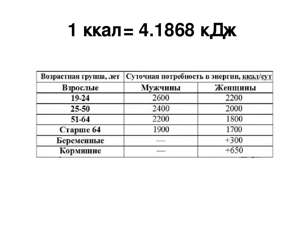 Как получить кдж. Ккал в КДЖ. Килоджоули в калории. Сколько КДЖ В ккал. КДЖ перевести в калории.