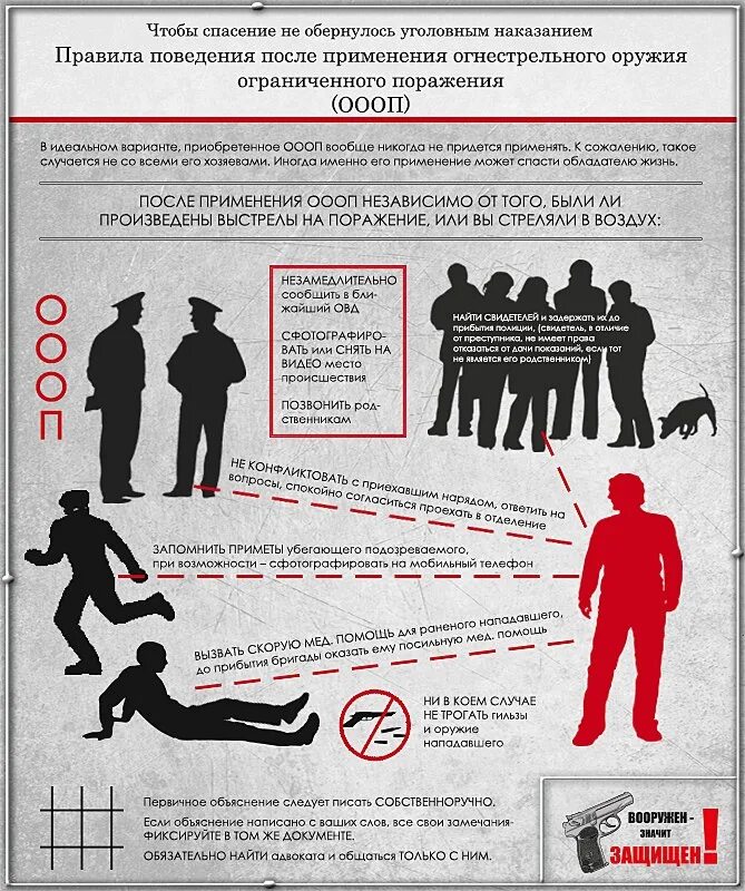 Порядок применения огнестрельного оружия. Порядок применения огнестрельного оружия сотрудниками полиции. Правовые основы использования огнестрельного оружия. Статься применения огнестрельного оружия.