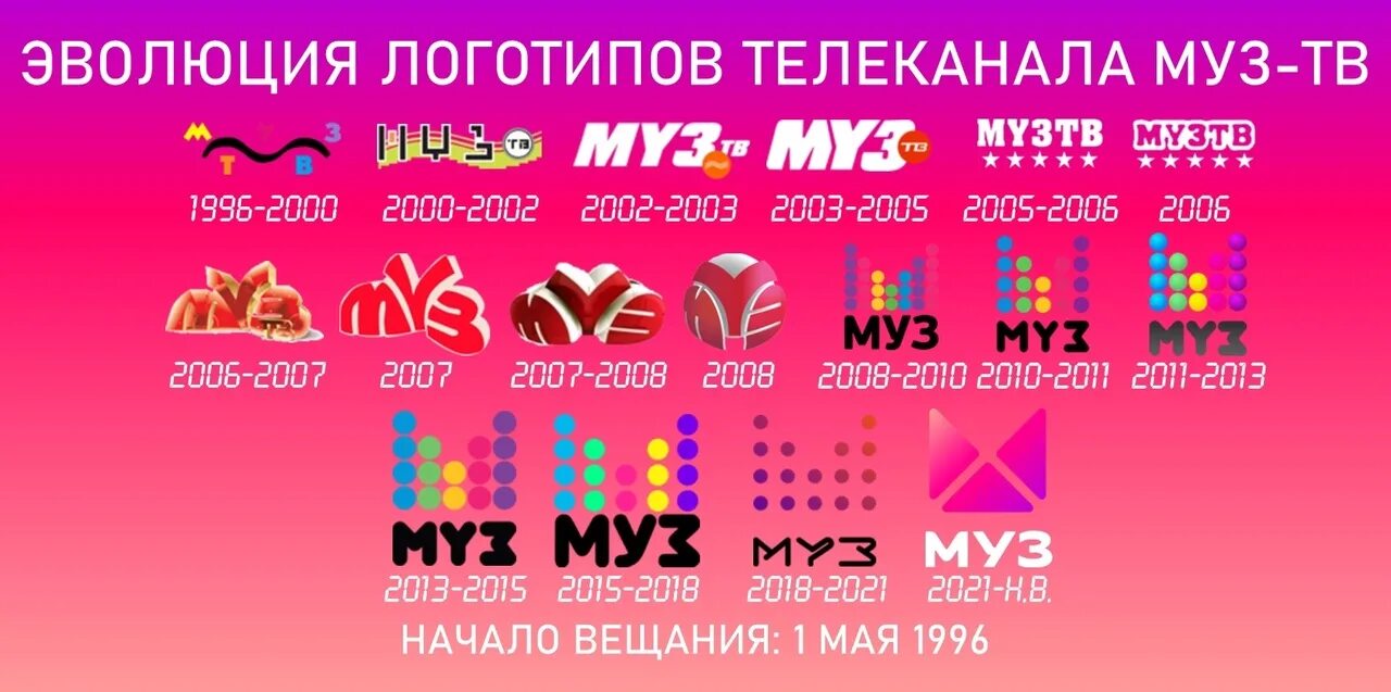 Муз ТВ логотип 2021. Муз ТВ логотип 2018. Эволюция логотипа телеканала муз ТВ. Муз ТВ логотип 2023.