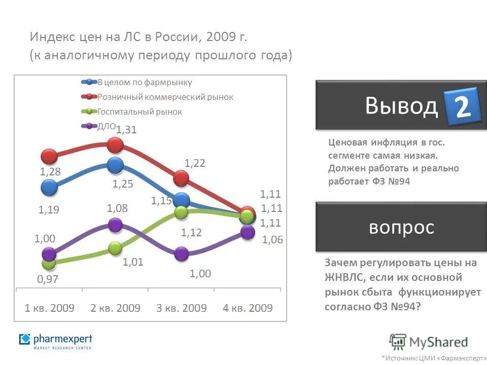 Цены в 2009 году в России. Индекс цен на рынке сбыта. Основной рынок сбыта Мерседес. Основной рынок сбыта Apple.