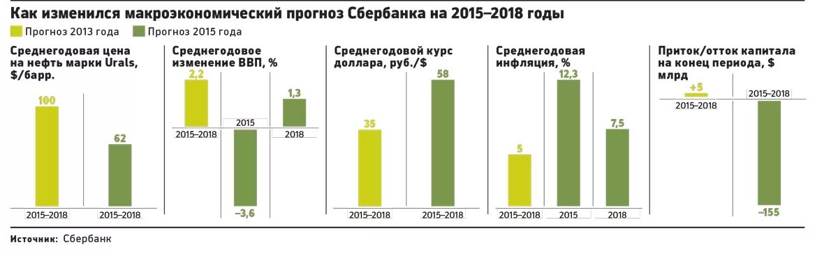 График сбербанка в реальном времени. Сбербанк статистические данные. росстат сбербанк. динамика развития сбербанка. объем услуг в сбербанке.