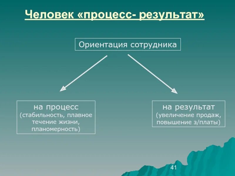 На что ориентирована цель. Человек процесс и человек результат. Ориентация на бизнес процессы. Ориентация на процесс vs ориентация на результат. Ориентация на результат компетенция.