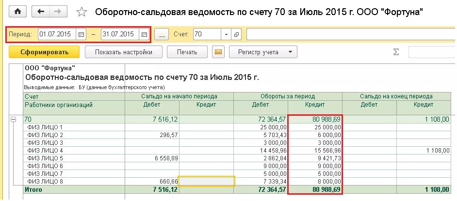 Оборотно сальдовая ведомость 70 счет. Оборотно-сальдовая ведомость по заработной плате в 1с. Оборотно-сальдовая ведомость по счету 70 по сотрудникам. 1с Бухгалтерия оборотно сальдовая ведомость.