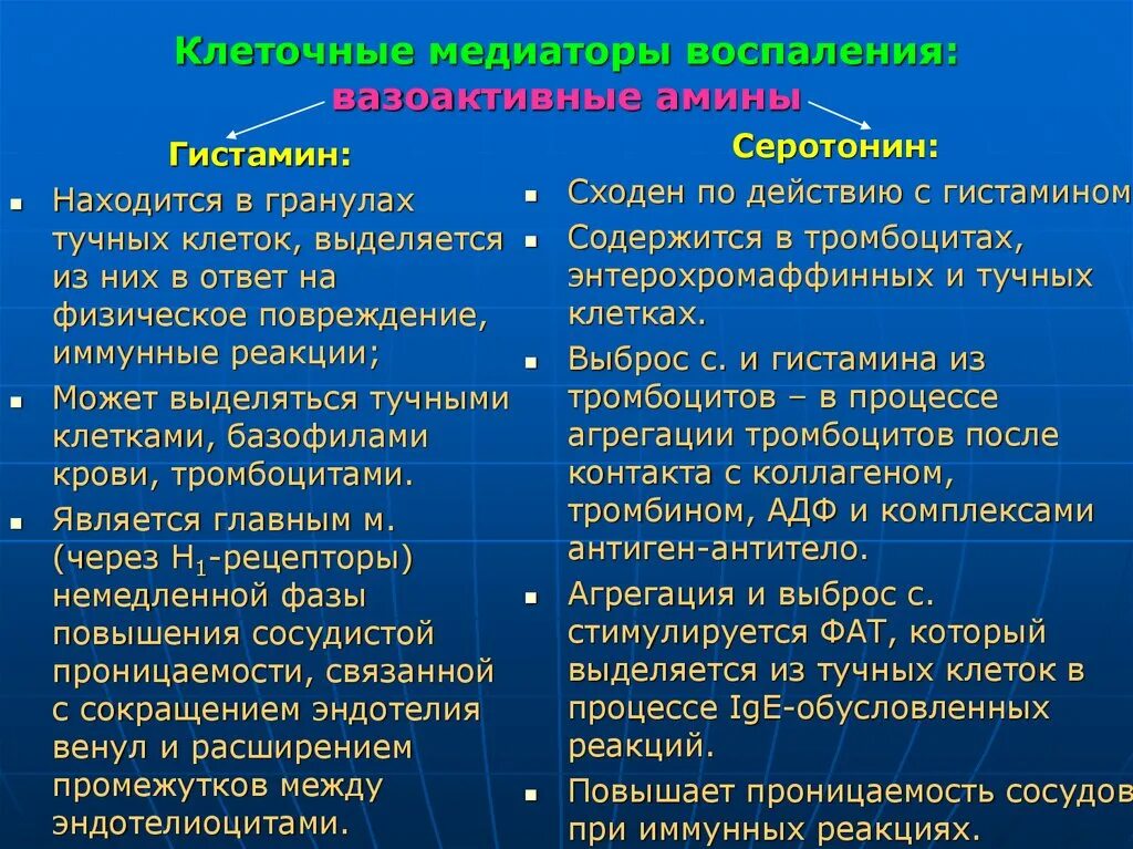 Воспаление гистаминов