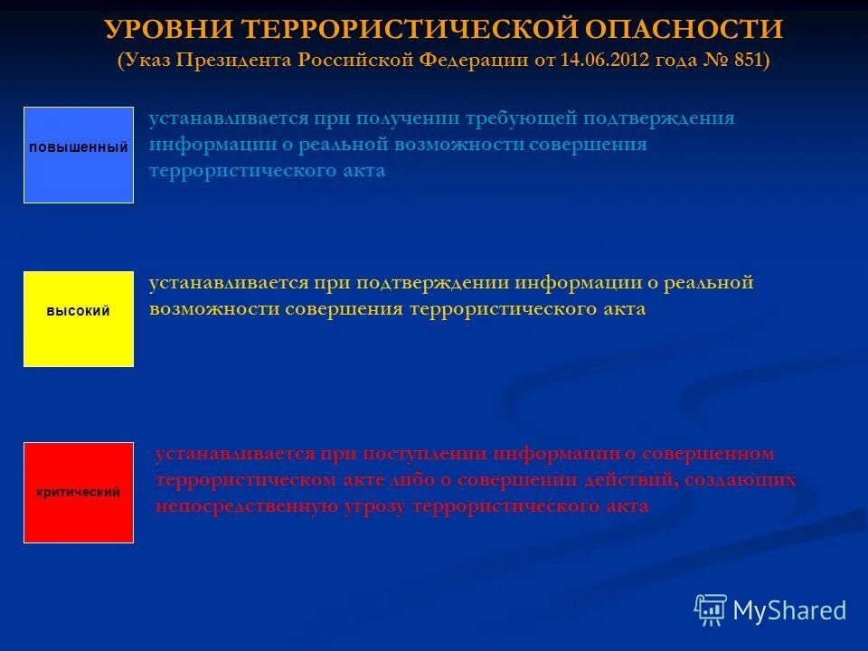 Повышенный синий уровень террористической. Уровни террористической опасности в Российской Федерации цвета. Уровни террор опасности. Уровни террористич опасности. Уровни угрозы терроризма.