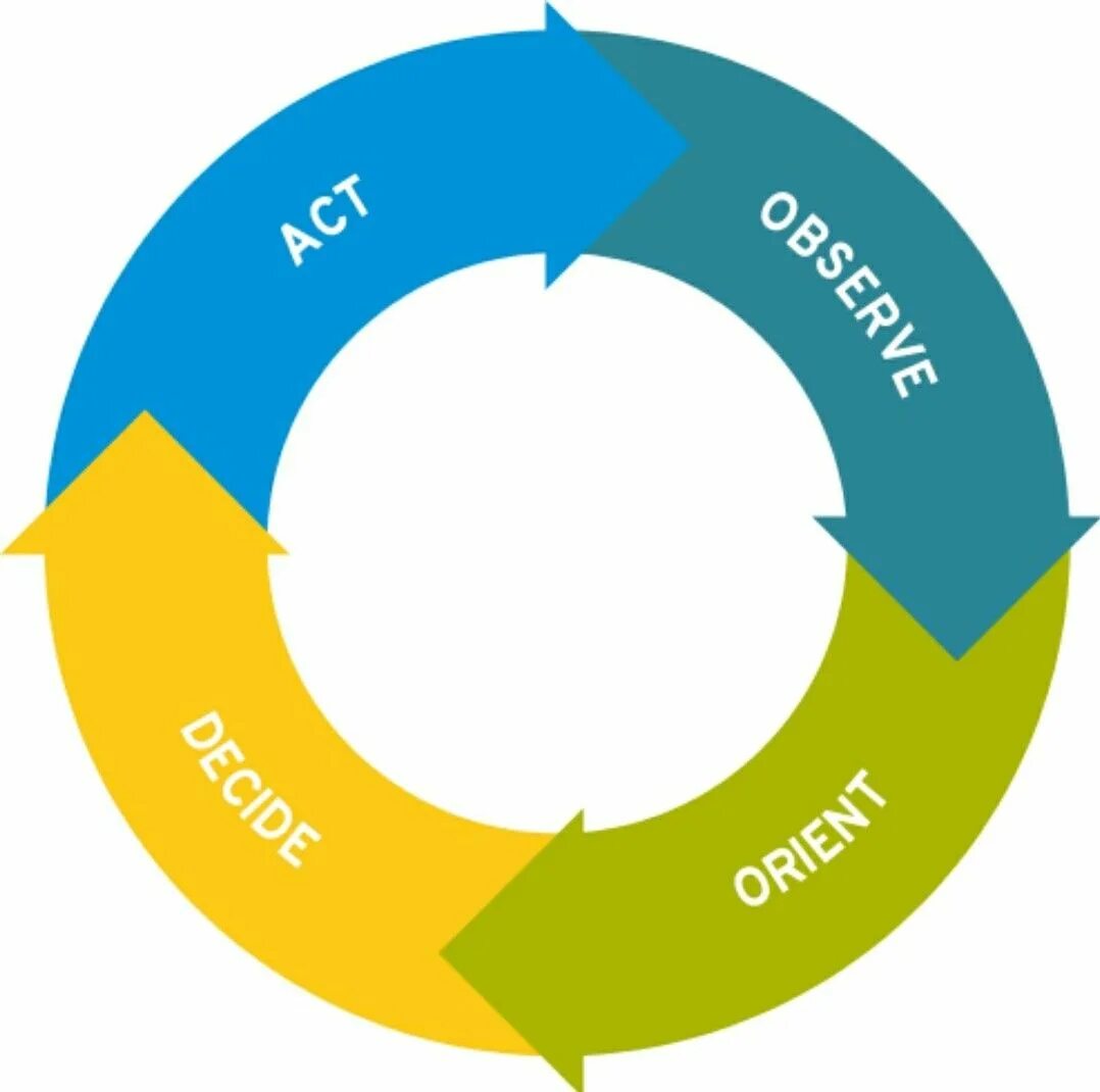 Internal development