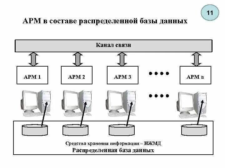 Обслуживание арм. Автоматизированное рабочее место (АРМ-1). Автоматизированное рабочее место АРМ СФМ-01. Автоматизированное рабочее место диспетчера АРМ 2.02. АРМ 1 (автоматизированное рабочее место); э: 1ф, 220в, 0.6КВТ.