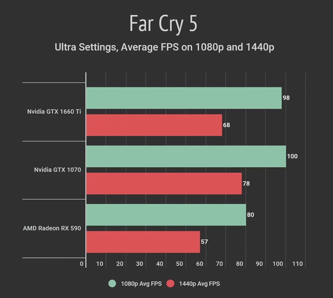 1660 super vs 1070 ti