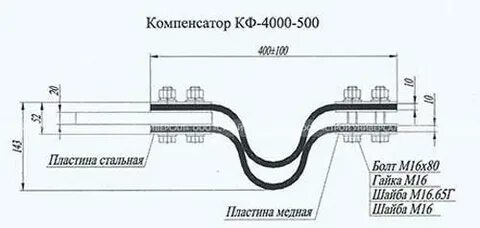 4000 500