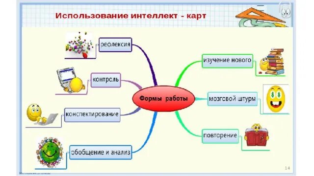 Интеллект карта в начальной школе. Применение интеллект карт. Использование интеллект карт на уроках в начальной школе. Интеллект карты на уроках начальных классов. Школа интеллект карт