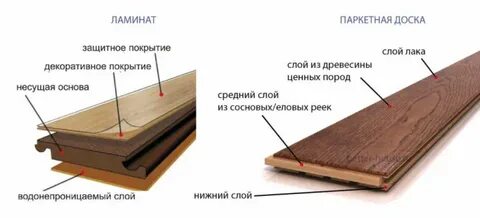 Толщина паркетной доски