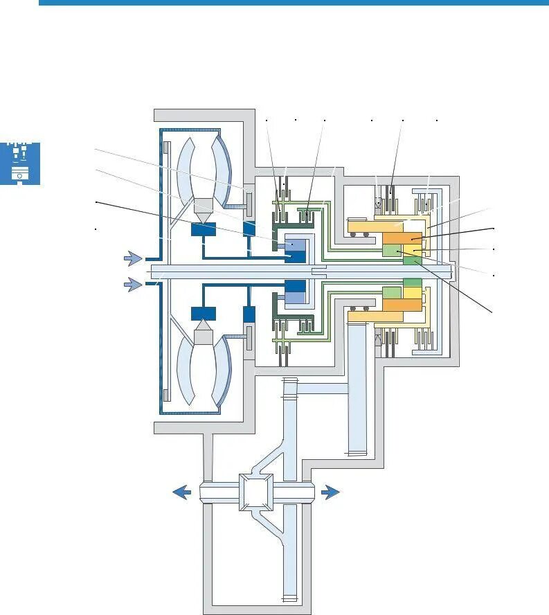 Устройство автоматической трансмиссии схема. Схема устройство гидромеханической автоматической коробки передач. Схема муфт на планетарно гидравлической коробки передач. Принцип работы автоматической коробки передач схема.