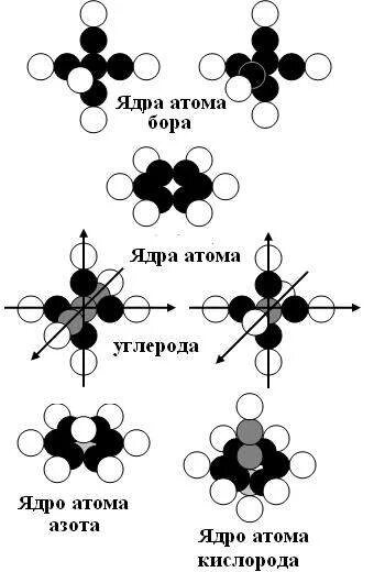 Ядро атома углерода. Строение ядра азота. Схема молекулы азота. Строение ядра атома азота. В ядре атома азота содержится 14 частиц