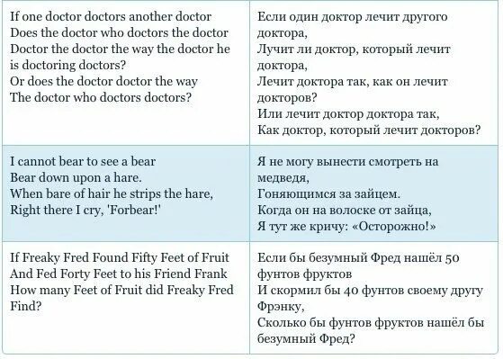 Скороговорки на английском. Скороговорки на английском для детей. Скороговорки на английском с переводом. Английские скороговорки для улучшения. Скороговорки на французском