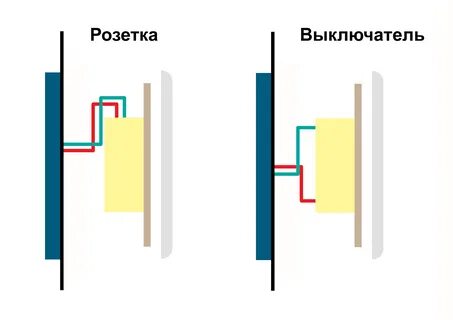 Выключатель низ верх