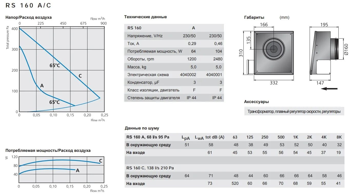 Сколько потребляет вентилятор. Вентилятор настенный RS 160 A Ostberg. Вентилятор Ostberg RS 125 C. Вентилятор Ostberg KVFU 160 C.