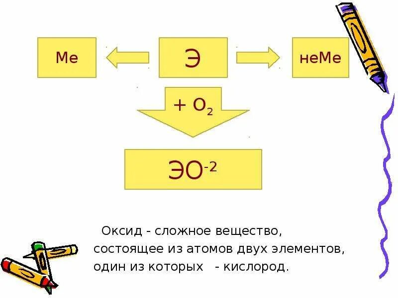 Газы состоящие из двух элементов. Сложное вещество из 2 элементов один из которых кислород. оксиды эо2. сложные вещества состоят из атомов несколько элементов. элементом э в схеме превращений э эо2 н2эо3.