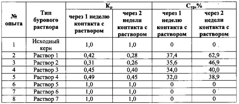 Буровой раствор определение. РН бурового раствора. PH бурового раствора. Водородный показатель РН бурового раствора. Водородный показатель бурового раствора.