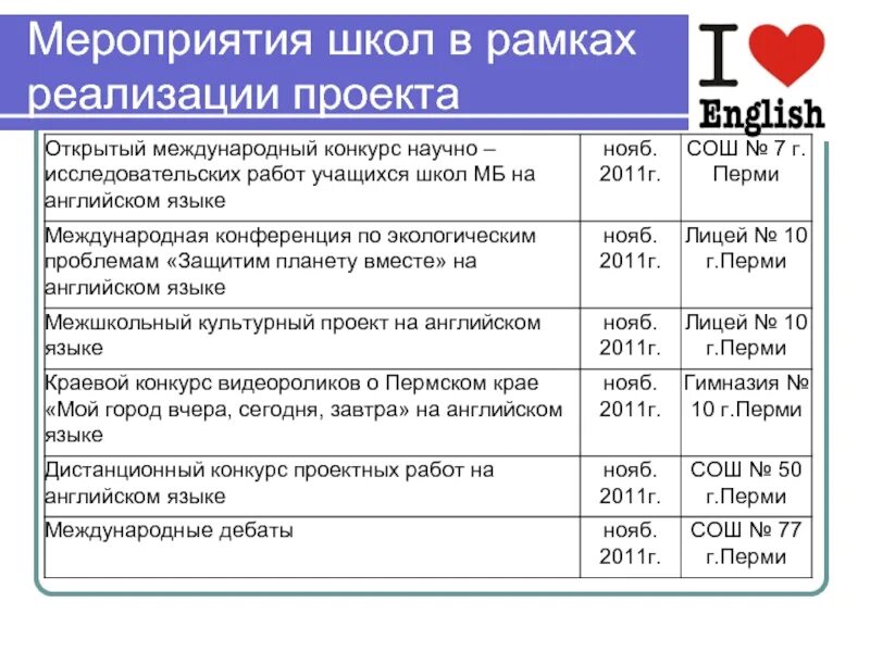 Уровни мероприятий в школе. Полезные мероприятия в школе. Мероприятия по английскому языку в школе. Школьные события на английском.