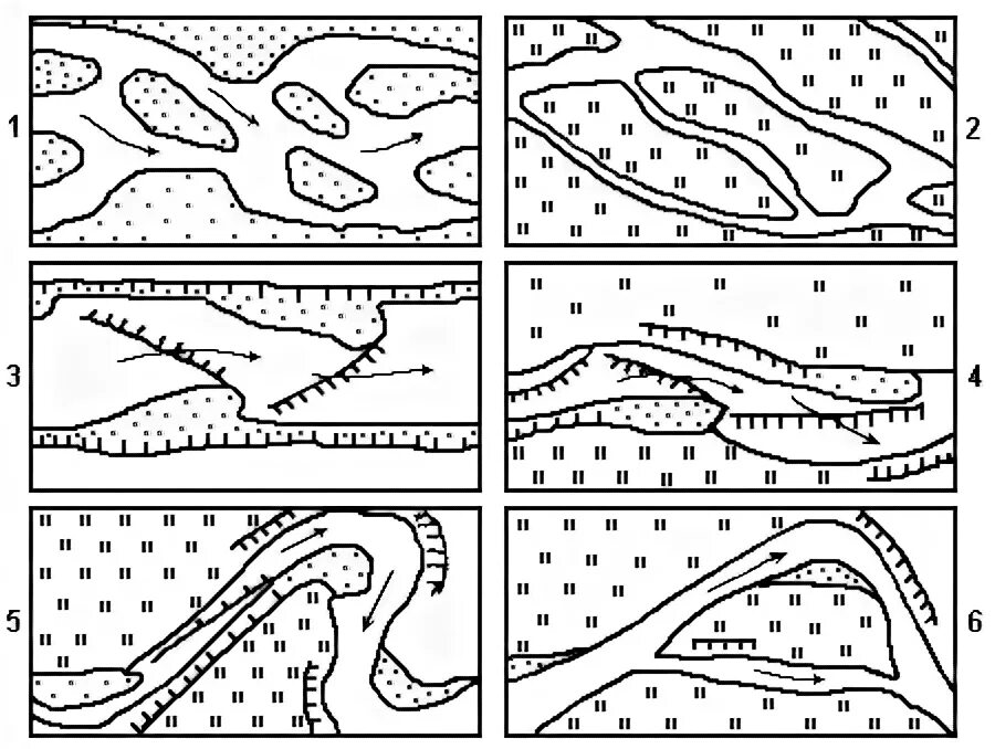Ленточно грядовый тип руслового процесса. Деформация русел. Типы русловых процессов рек. Высотные деформации русла. Меандрирующий тип руслового процесса.
