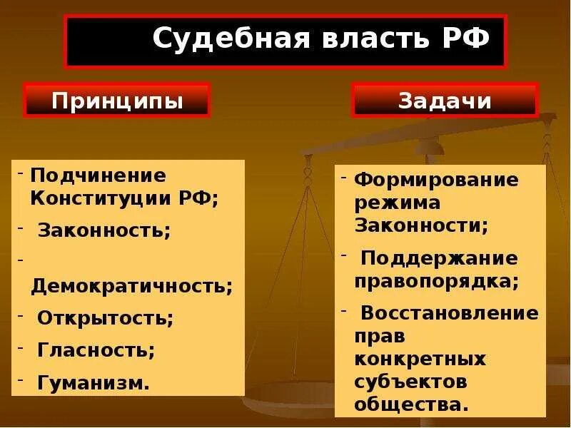 Судебная власть. Судебная власть в России. Высшая судебная власть в РФ. Судебная власть органы власти.