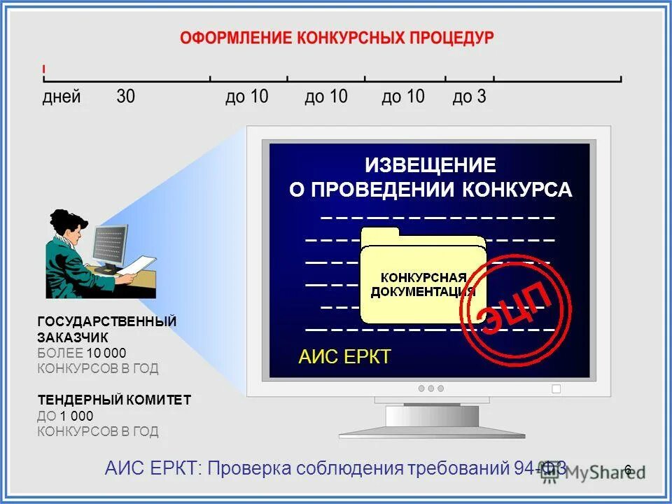 Аис конкурс