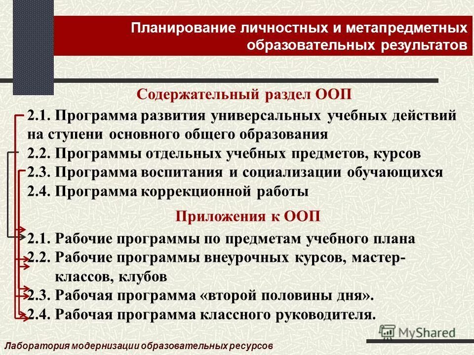 Программа развития универсальных учебных действий. Основа развития ууд в основной школе:. Программа развития универсальных учебных действий включает. Программа развития ууд на ступени основного. Ожидаемые результаты ууд.