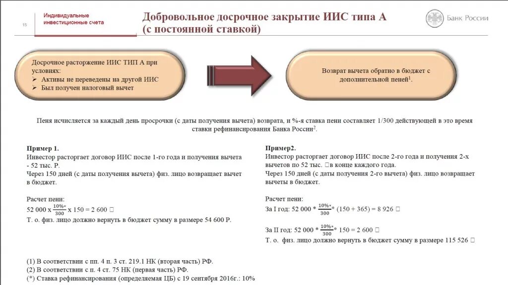 Закрытие ИИС. Как закрыть инвестиционный счет. ИИС закрытие счета. Закрыть инвестиционный счет в Сбербанке.