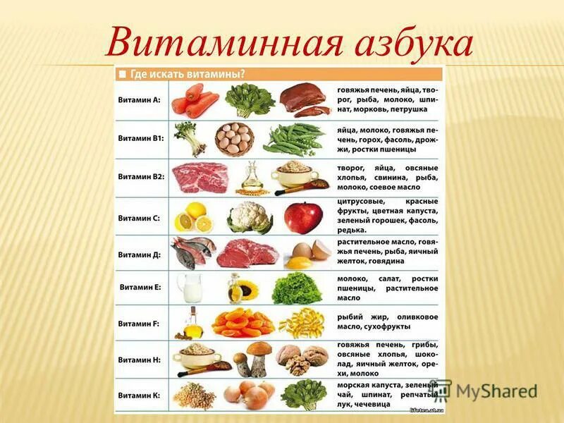 Витамины и минералы в пище. Витамины в рационе питания. Витамины необходимые для организма. Блюда для витаминного рациона.