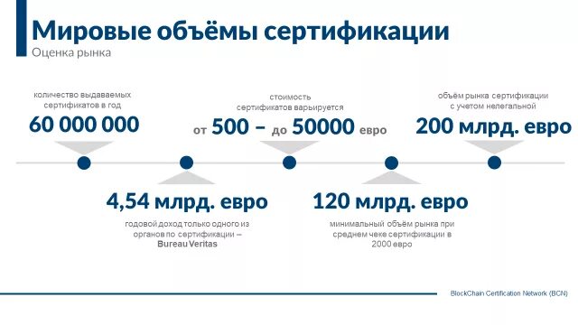 Сертификация рынок. Рынок сертификации. Рынок сертификации в России статистика. Рынок сертификации 2020. Размер рынка сертификации.
