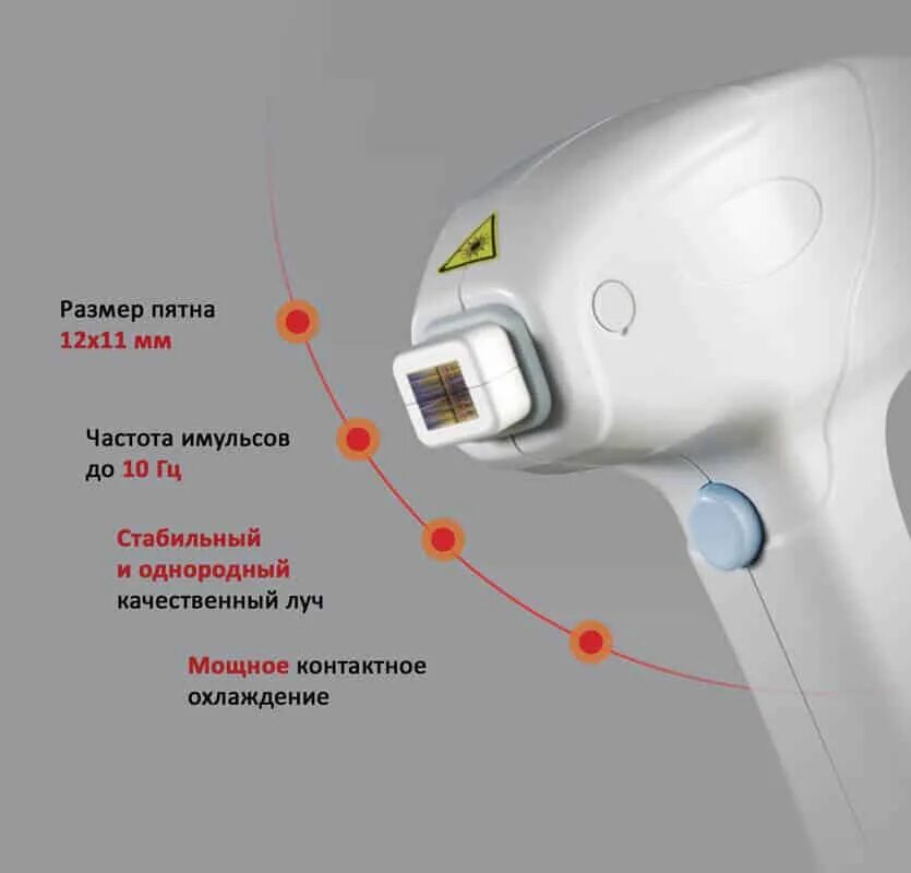 Размер пятна. Диодный лазер. Диодный аппарат для лазерной эпиляции. Лазерная эпиляция диодным лазером. Мощность диодного лазера для эпиляции.