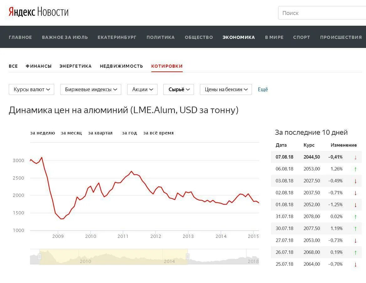 Курс bitcoin к bitcoin