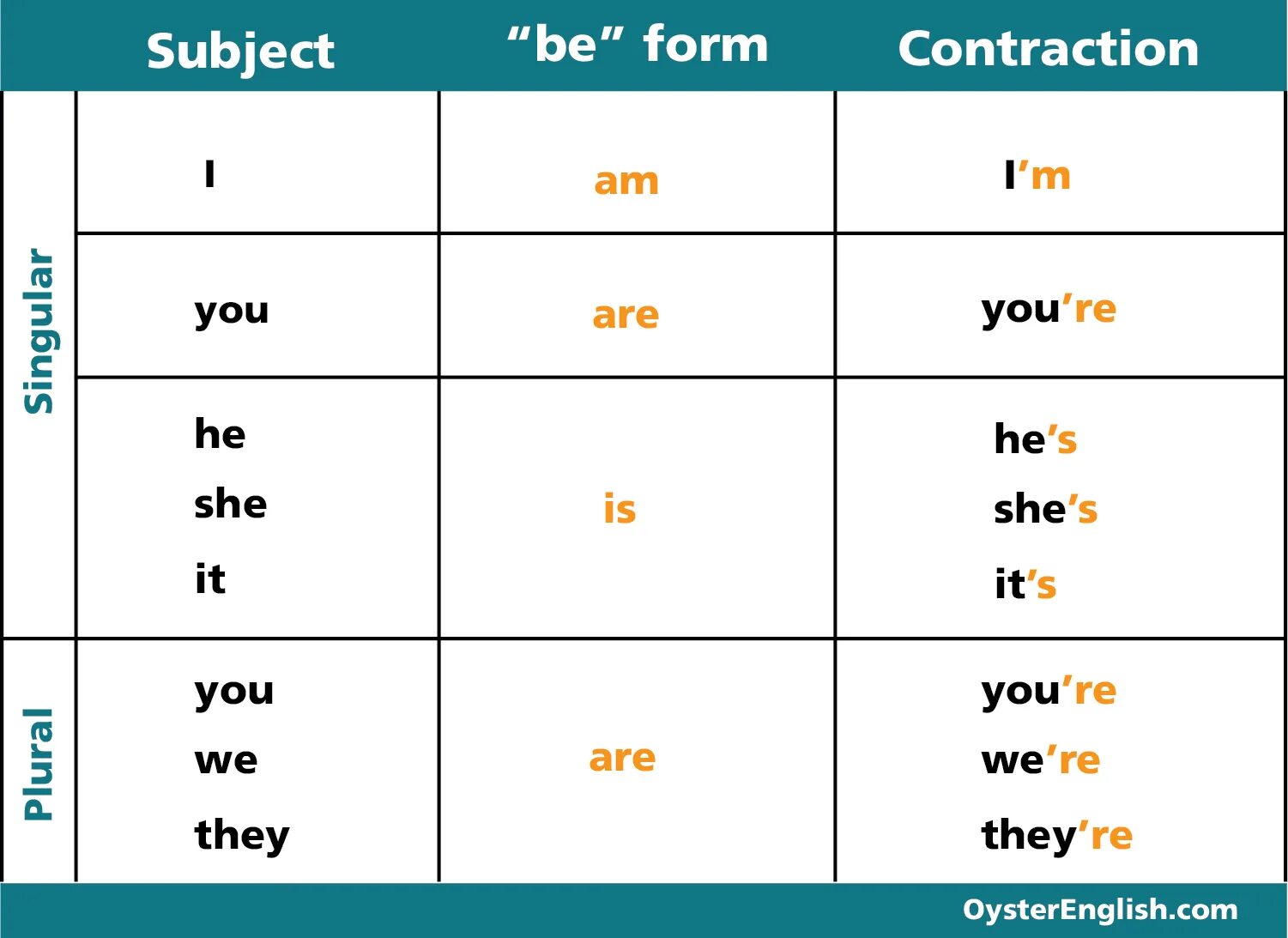 Глагол to be в present simple. Вспомогательный глагол to be в present simple. To be present simple. Грамматика to be.