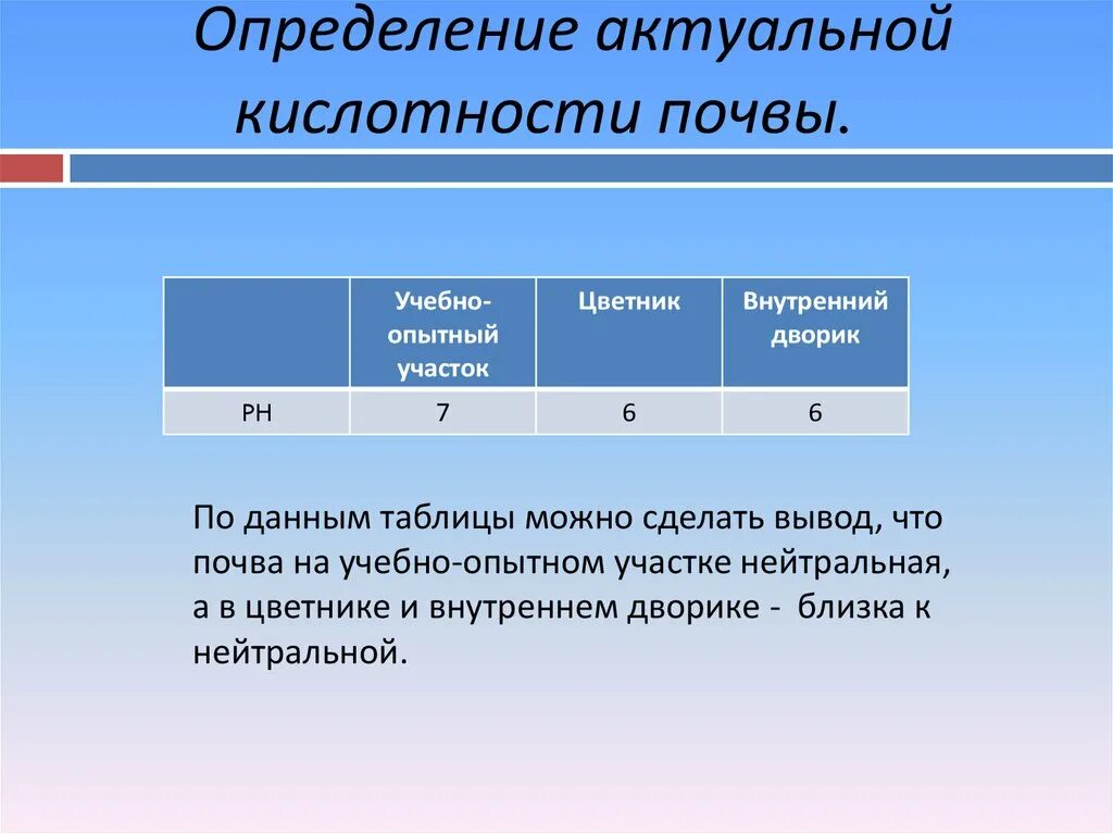 Потенциальная кислотность. Актуальная и потенциальная кислотность. Актуальная и потенциальная кислотность почв. Актуальная кислотность почвы. Определение кислотности почвы.