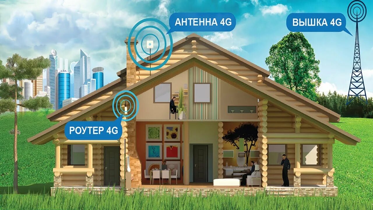 Интернет в частный дом рязань. 4g интернет в частный дом. интернет в деревне. интернет 4 g на дачу. интернет в загородный дом.