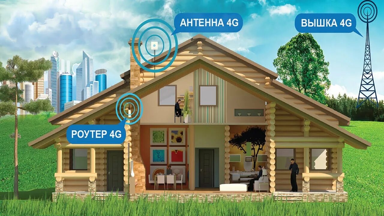 Купит интернет в деревню. Интернет в частный дом. 4g интернет в частный дом. Интернет на дачу. Интернет 4 g на дачу.