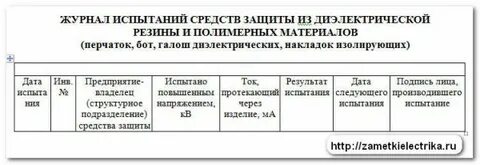 Записи в журнале средств защиты