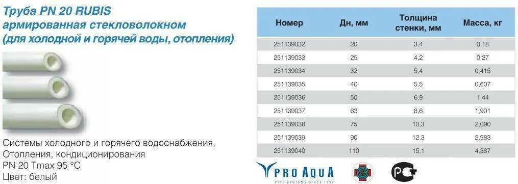 Pn16 полипропиленовые трубы диаметр. Трубы PPR таблица диаметров pn25. Диаметры полипропиленовых труб таблица. Внешний диаметр ППР трубы 25. Масса холодной и горячей воды