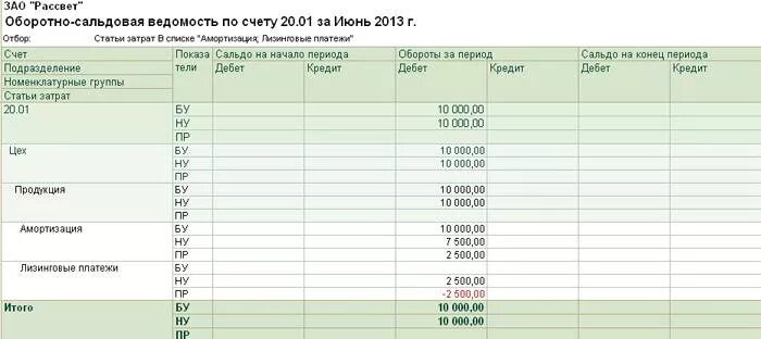 Оборотно-сальдовая ведомость 76. Оборотно сальдовая ведомость 76 счет. Осв 76 счета лизинг. Осв по лизинговым платежам. Остаток по счету 76