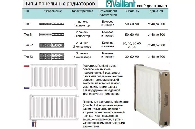 Длина панельных радиаторов. Панельный радиатор Тип 21 1600 500 теплоотдача. Стальные панельные радиаторы Vaillant. Стальные панельные радиаторы Оазис 300. Стальные панельные радиаторы Оазис 33 типа.