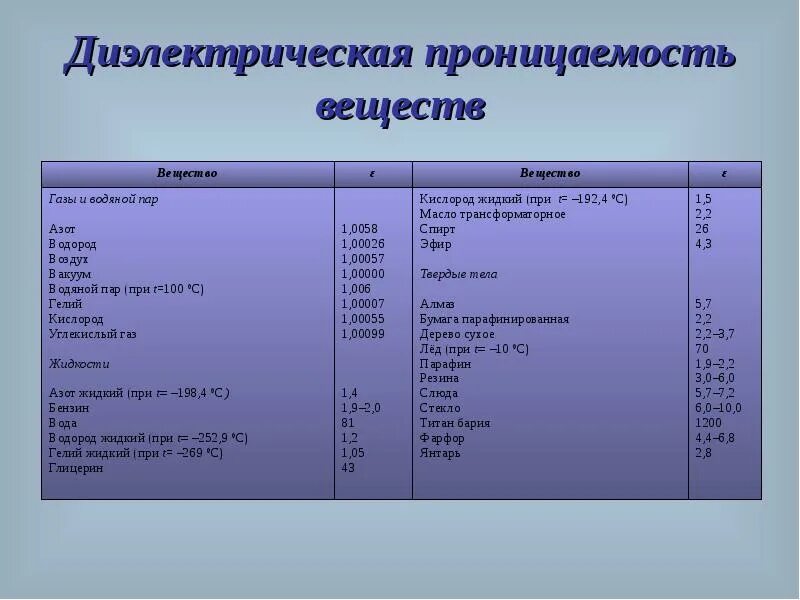 Жидкие диэлектрики презентация. Диэлектрическая проницаемость диэлектрика. Фольгированный стеклотекстолит строение. Стекловолокна диэлектрика материала для печатных плат. Алюминий диэлектрик.