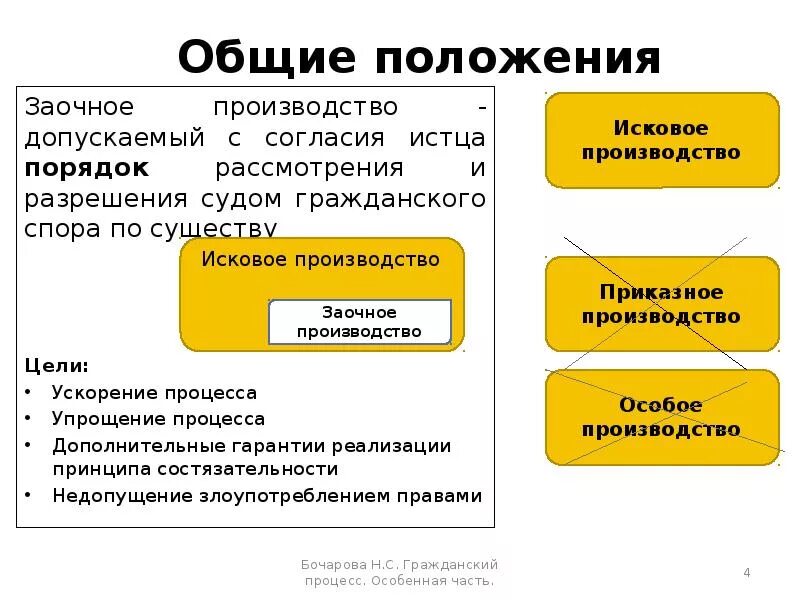 Порядок заочного производства. Условия и порядок заочного производства в гражданском процессе. Заочное производство ,заочное производство. Условия рассмотрения дела в заочном производстве. Заочное рассмотрение иска