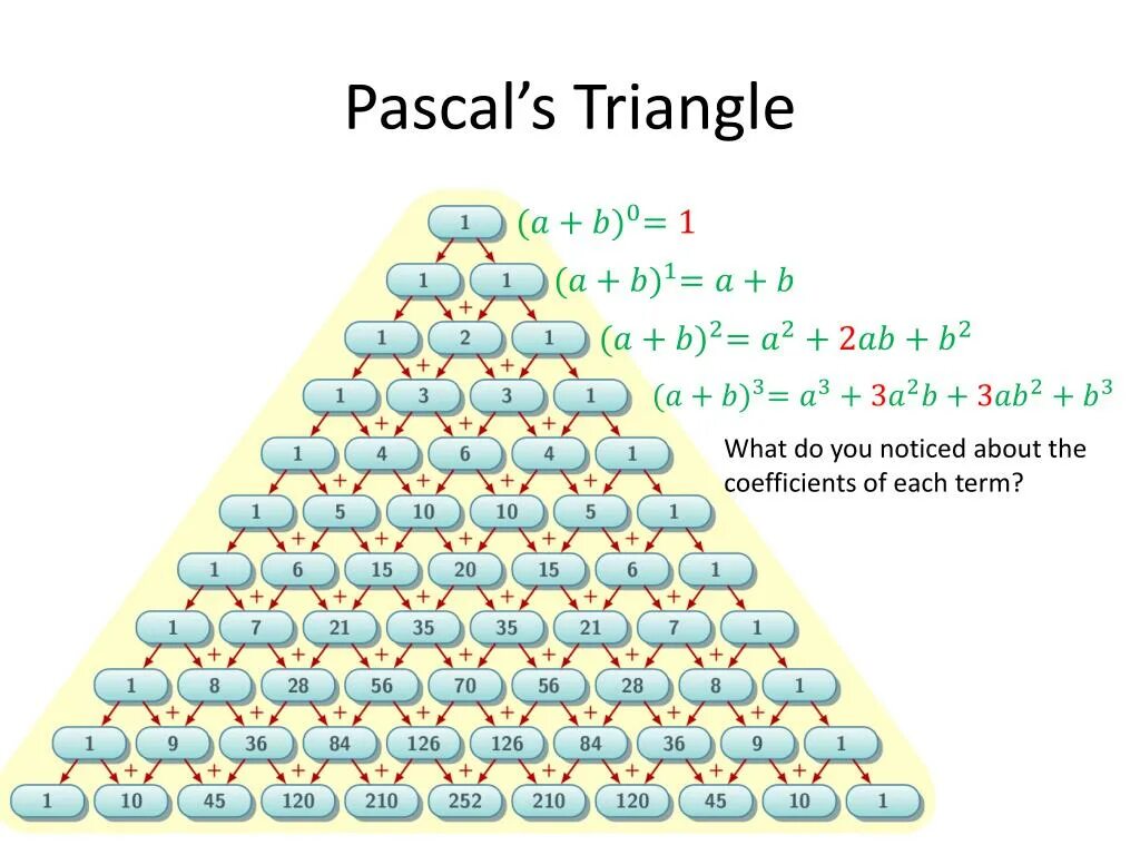 Треугольник pascal. Треугольник Паскаля комбинаторика. Характеристический треугольник Паскаля. Формула бинома Ньютона треугольник Паскаля. Треугольник Паскаля формулы сокращенного умножения.