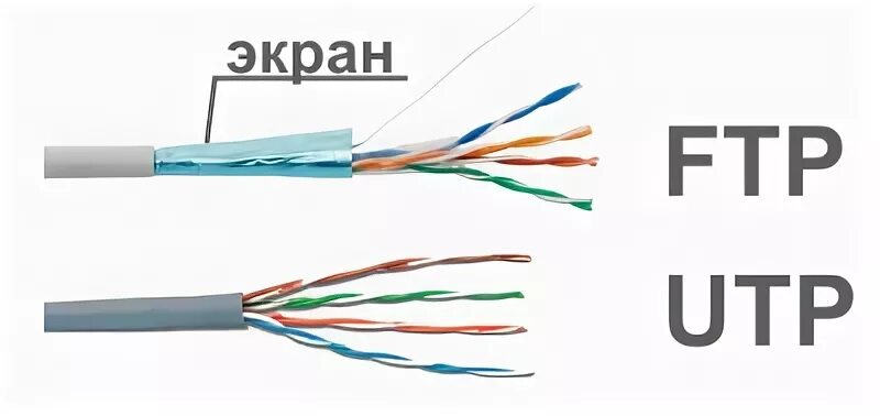 Ftp ftp разница
