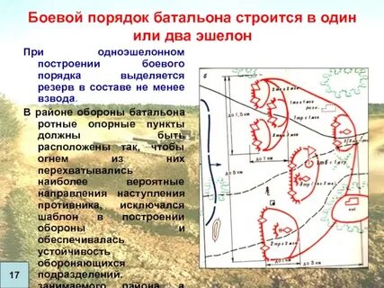 Эшелон построение