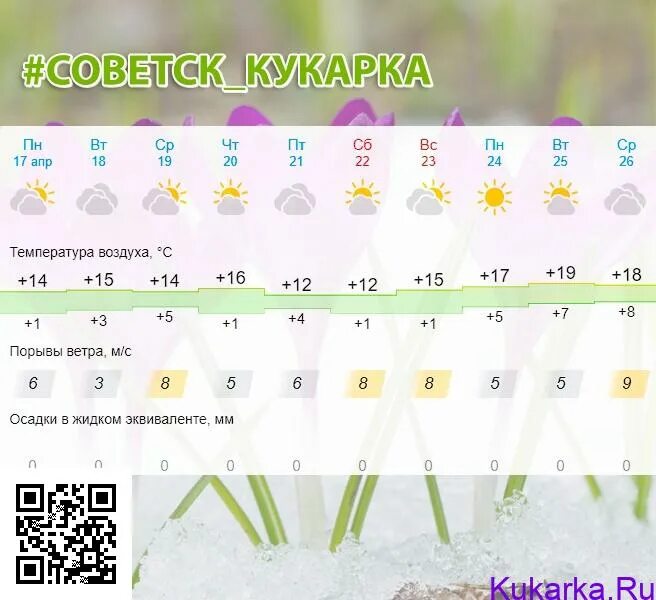 Прогноз погоды на неделю советск. Прогноз погоды на неделю советск